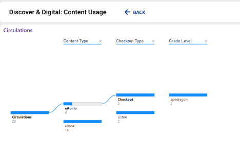 Total number of circulating eBooks and audiobooks.